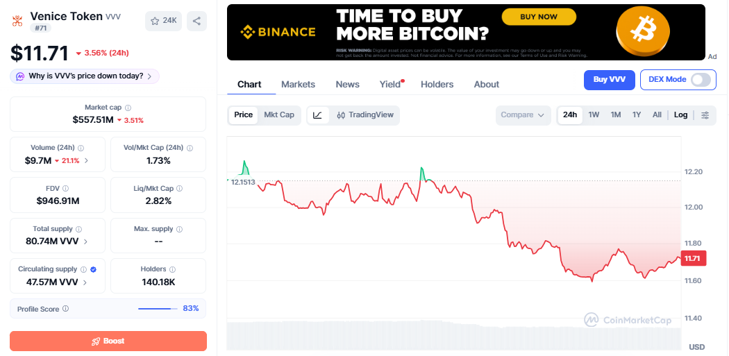 VVV/USD price chart CoinMarketCap VVV/USD price chart CoinMarketCap