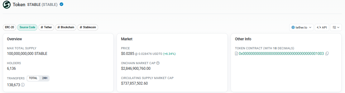 stablecoin onchain data