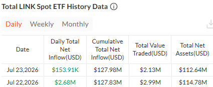 chainlink etf spot data