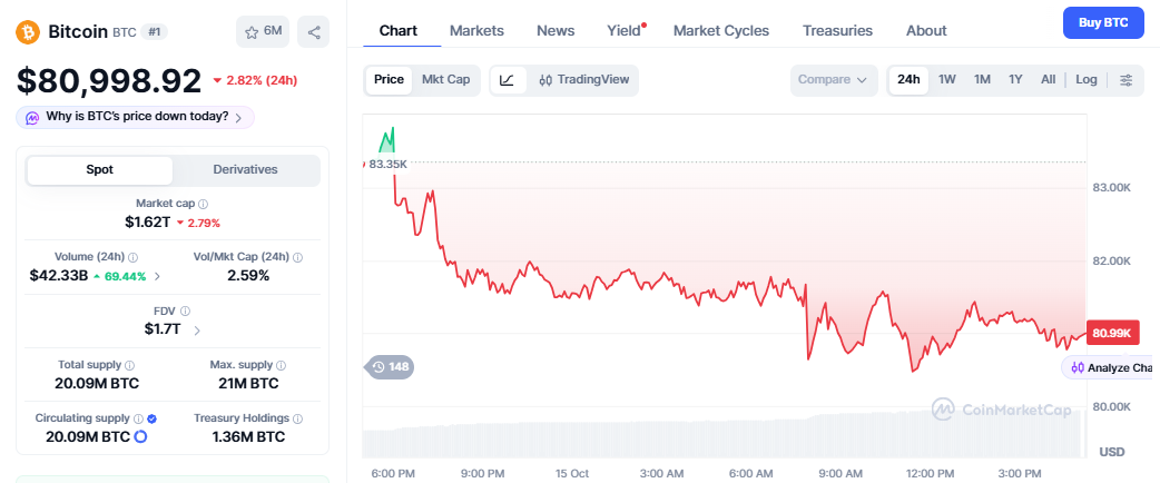 Bitcoin Price Today Bitcoin Price Today