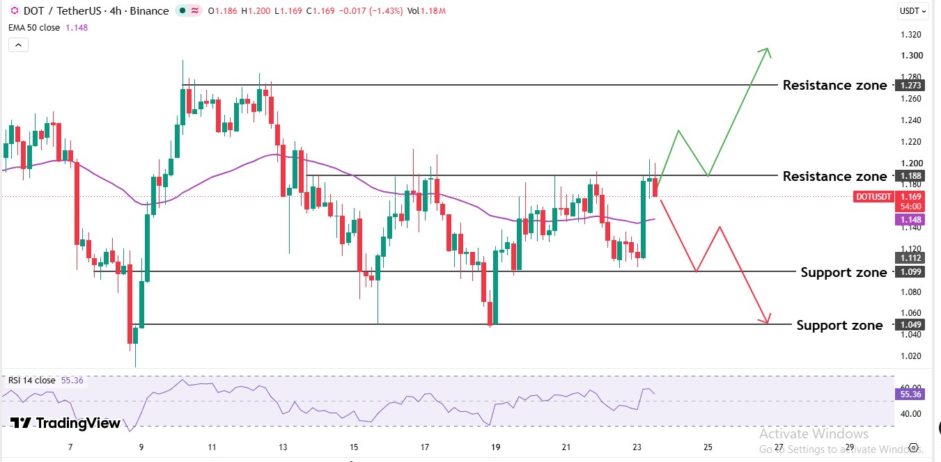 4-Hour chart analysis 4-Hour chart analysis