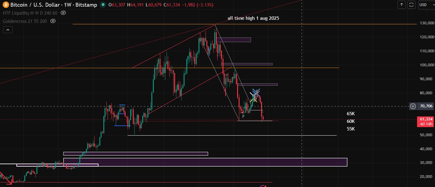 Technical Analysis Technical Analysis