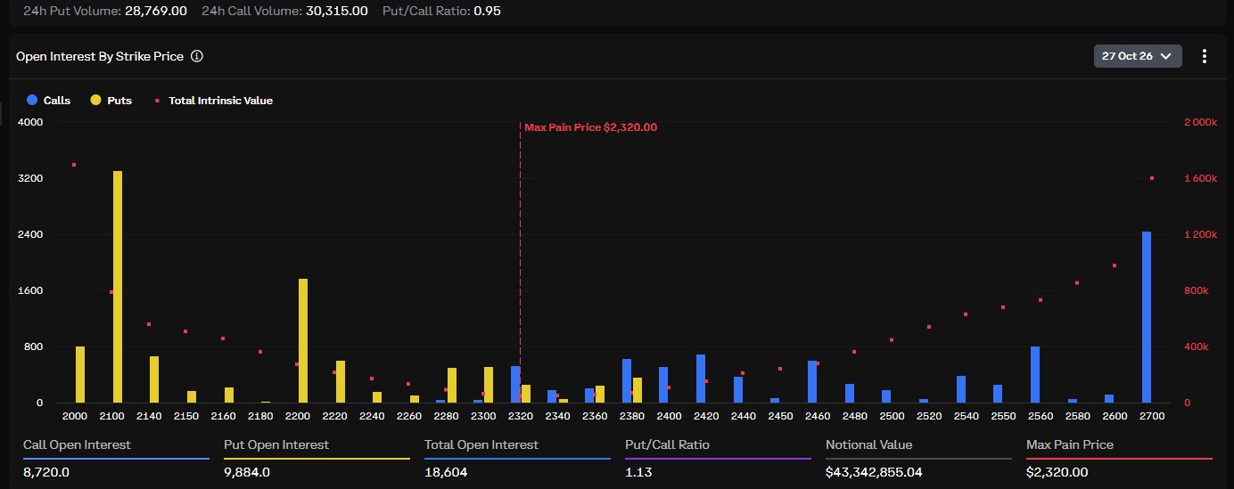 Ethereum Option Expiry