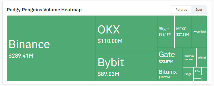 Trading Volume data Trading Volume data
