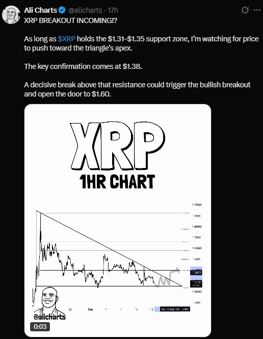 XRP has found support near $1.35 XRP has found support near $1.35