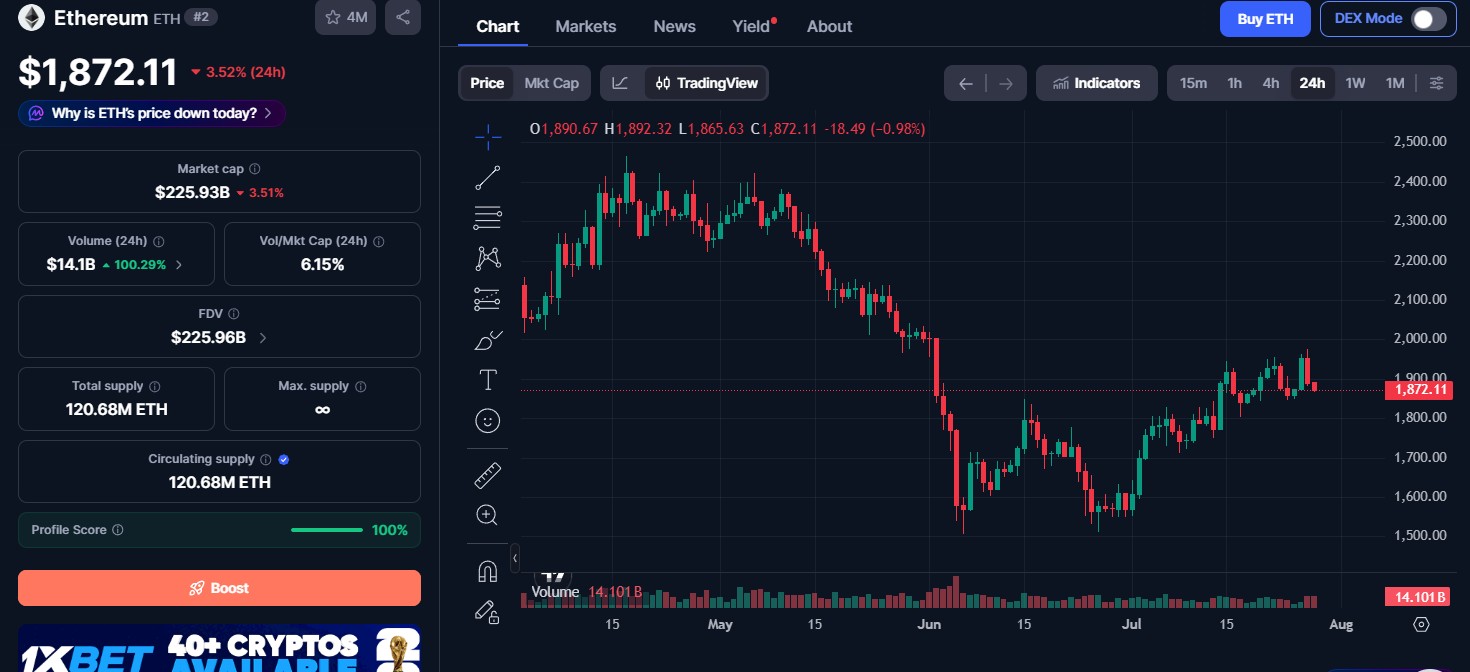 Ethereum (ETH) price today 