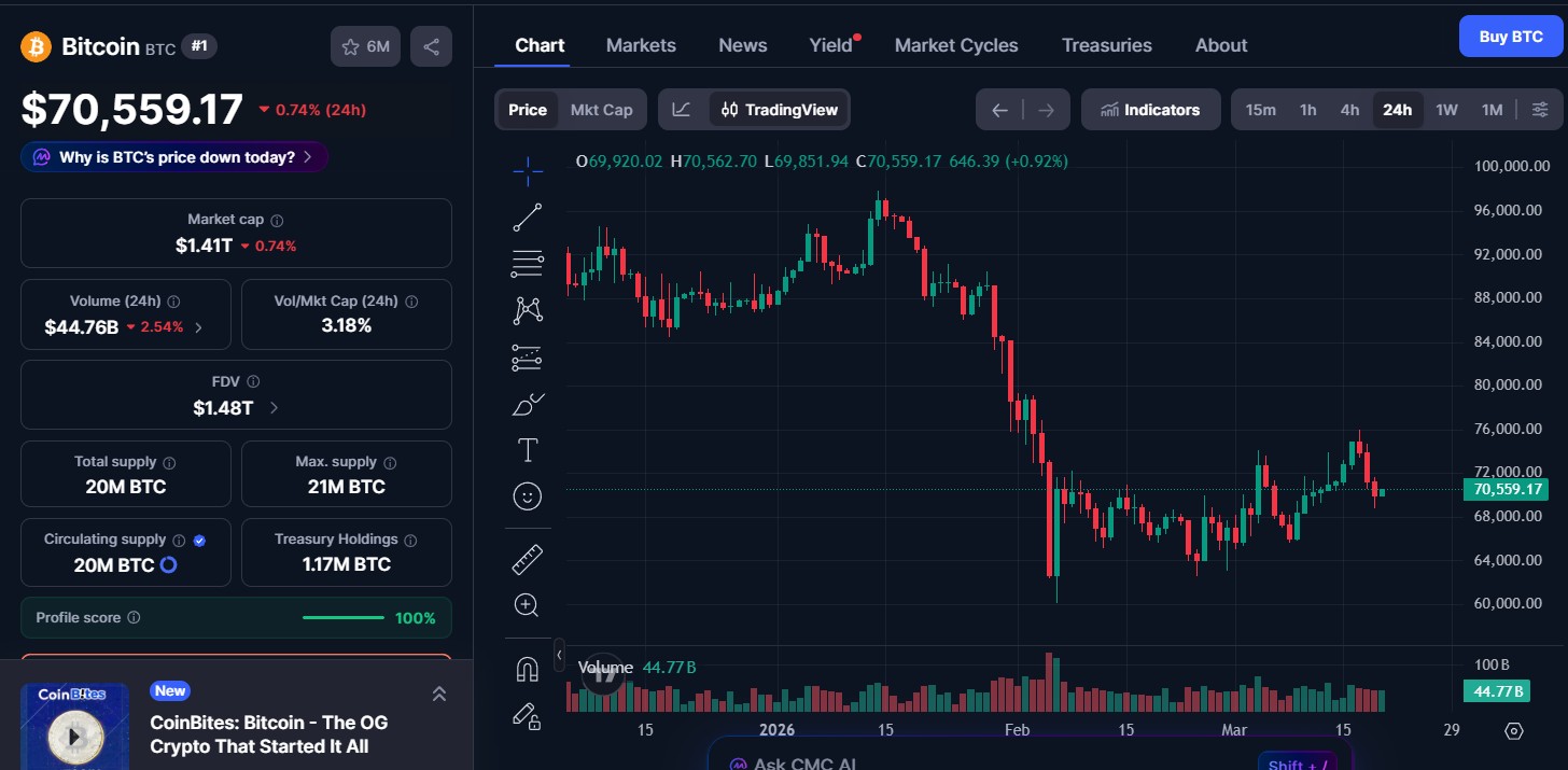 Bitcoin (BTC) price today