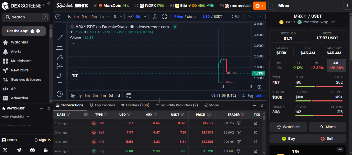 mirex network price