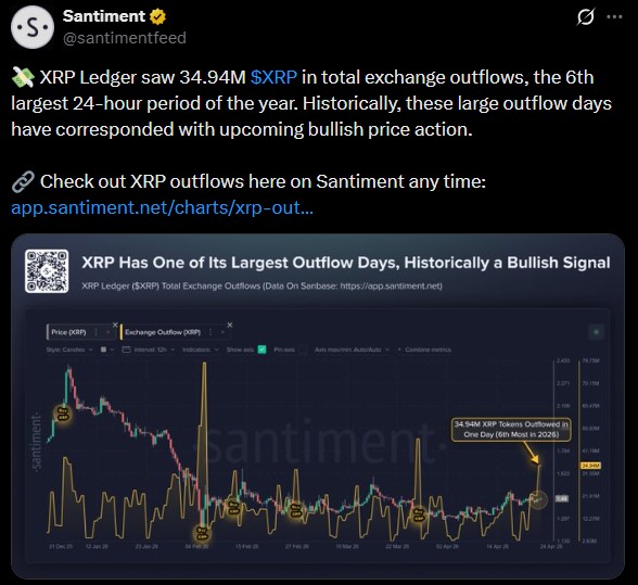 Santiment XRP On-Chain Data