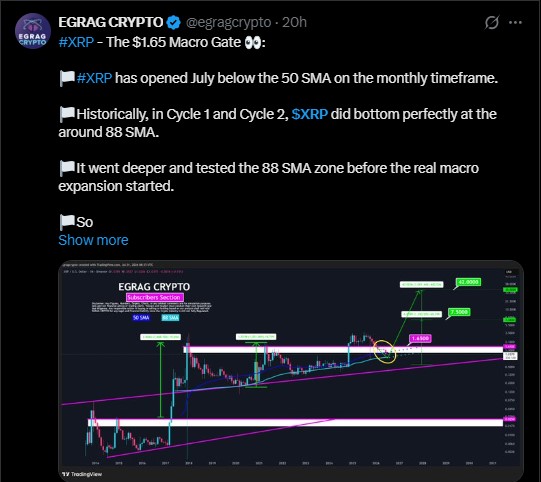 XRP THE MACRO GATE XRP THE MACRO GATE
