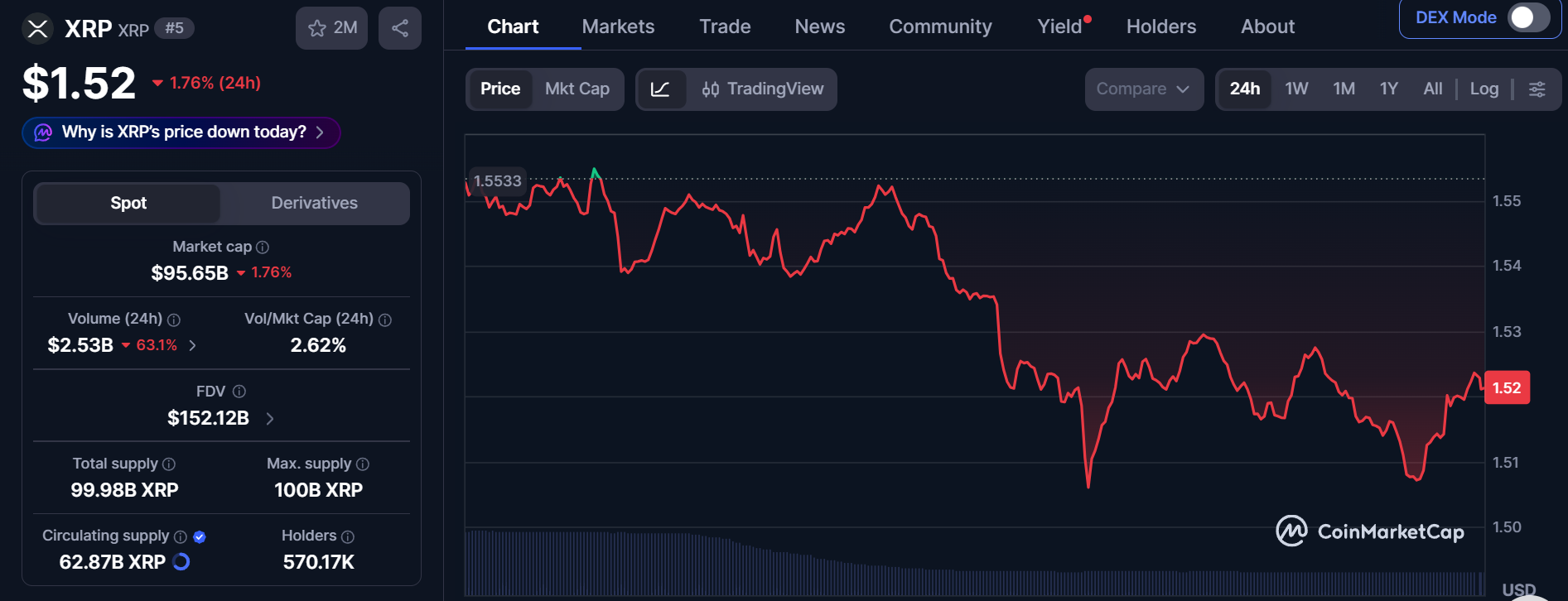 CoinMarketCap Live Data CoinMarketCap Live Data