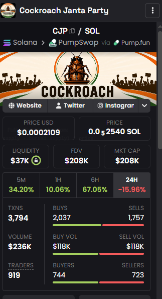 CJP data by dexscrenner CJP data by dexscrenner