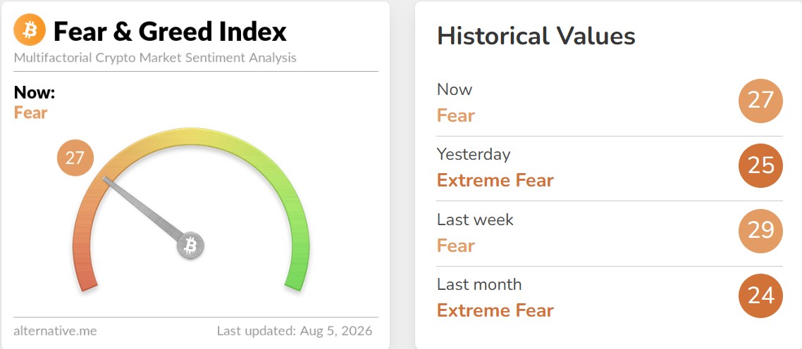 Crypto Fear and Greed Index Today Crypto Fear and Greed Index Today