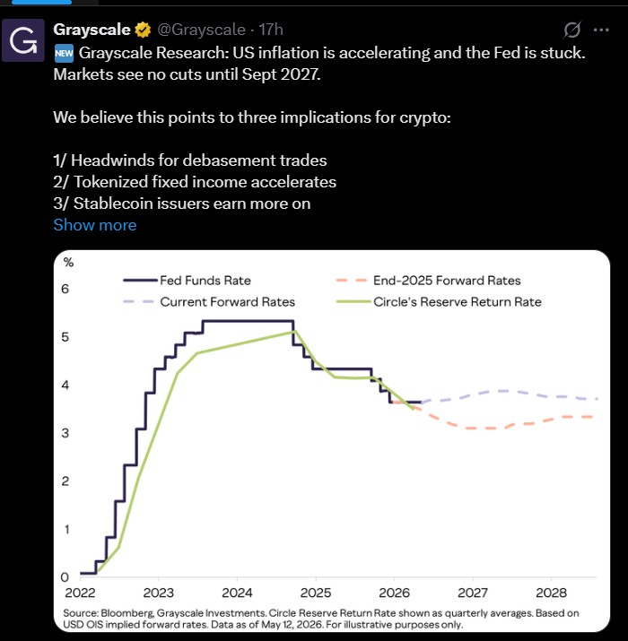 Grascale Report of Inflation and Fed Rate Cut Grascale Report of Inflation and Fed Rate Cut
