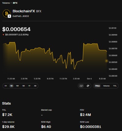 BlockchainFX token page BlockchainFX token page