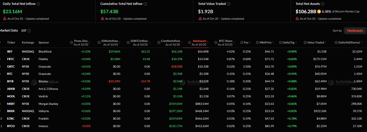 Are Spot ETFs Helping BTC Price?