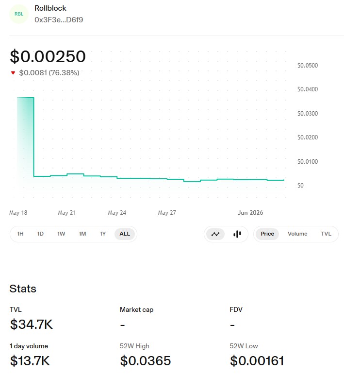 RBLK USDT UNISWAP PRICE