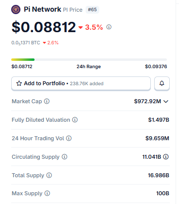 Live Market Data pi network