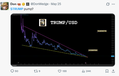 Official Trump coin long-term falling channel pattern Official Trump coin long-term falling channel pattern