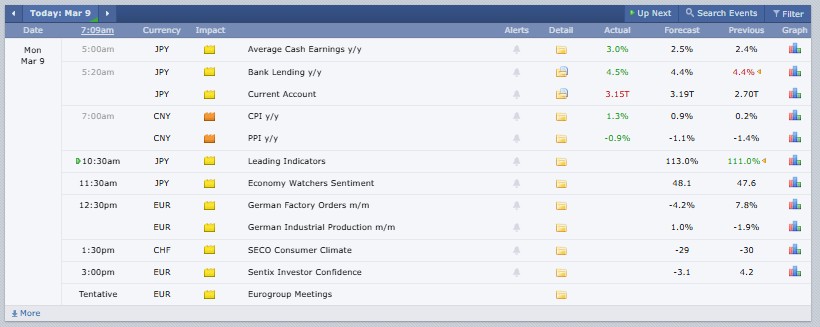 Major Crypocurrency Events Today Major Crypocurrency Events Today