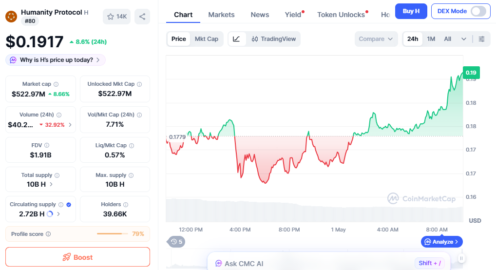 H/USD price chart today