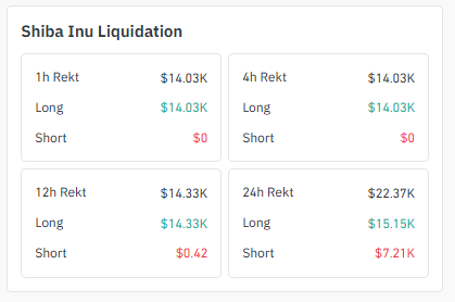 $SHIB Liquidation Data