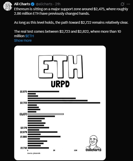 On-chain data from Glassnode shows
