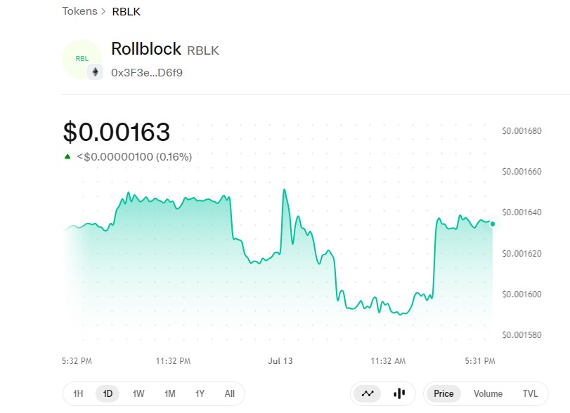 Rollblock technical analysis price today