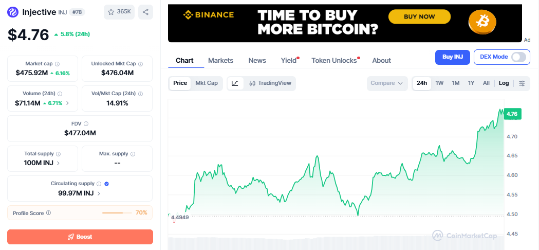 INJ/USD price chart today INJ/USD price chart today