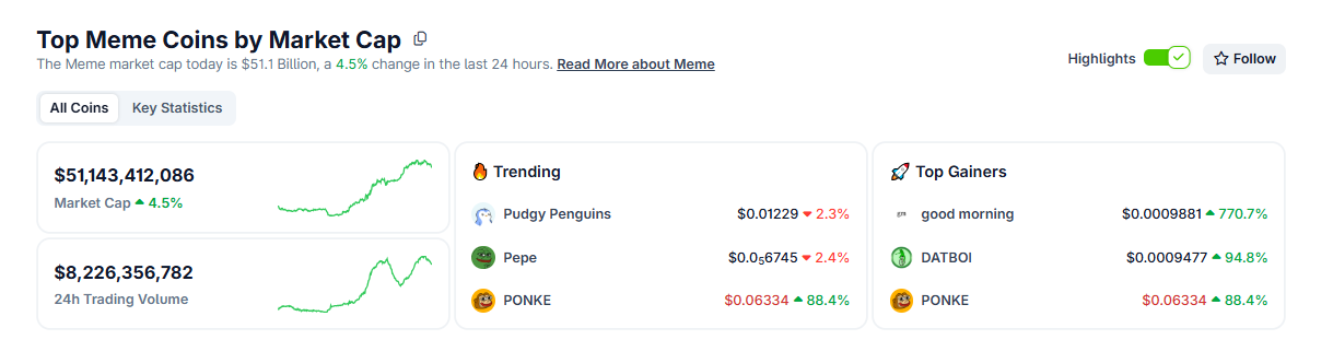 Top Gains and memecoin marketcap