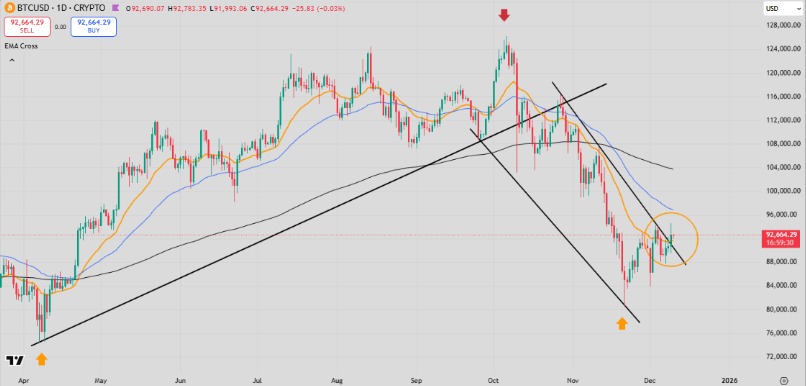 Bitcoin price Bitcoin price