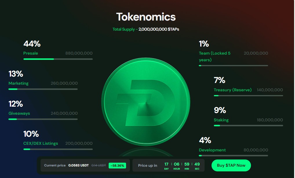 DigiTap Tokenomics DigiTap Tokenomics