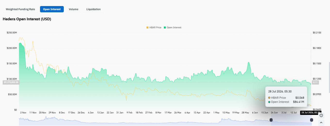 spot price has drifted lower.