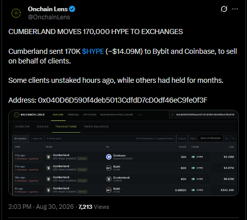 Hyperliquid Latest News