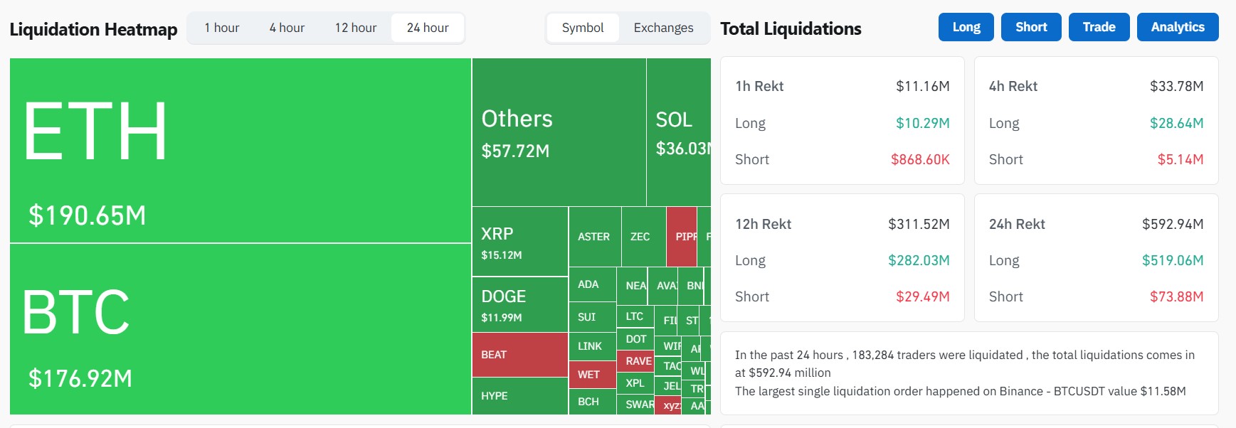 Crypto Liquidation News Crypto Liquidation News