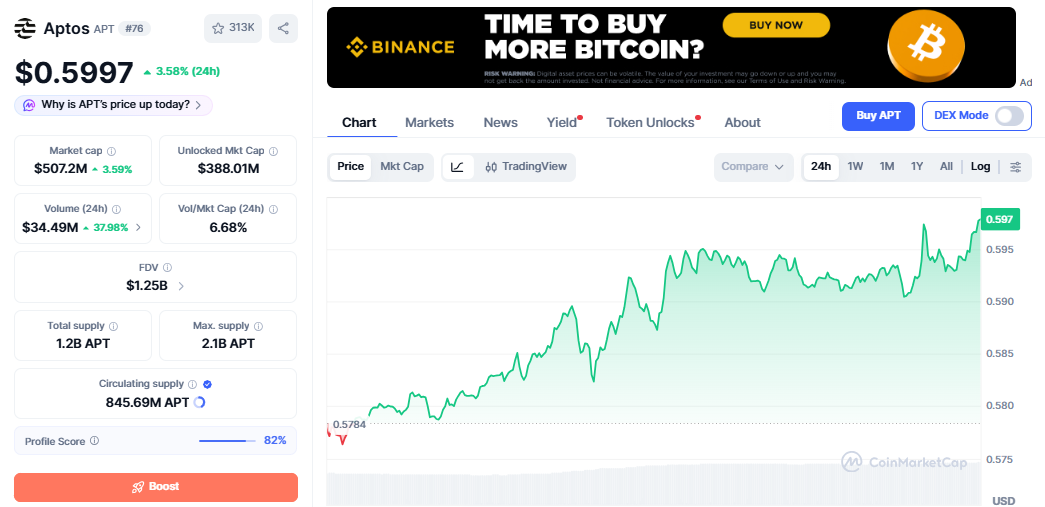 APT/USD price chart coinmarketcap APT/USD price chart coinmarketcap