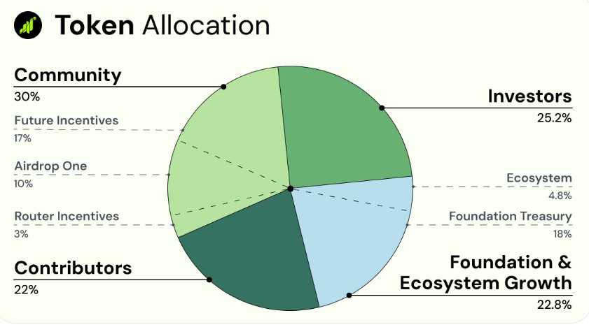 GRASS Tokenomics GRASS Tokenomics