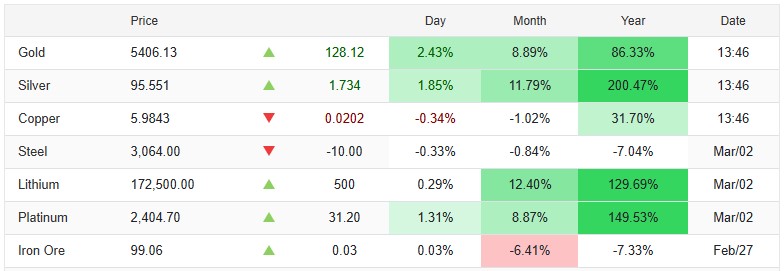 Hard Metals Price