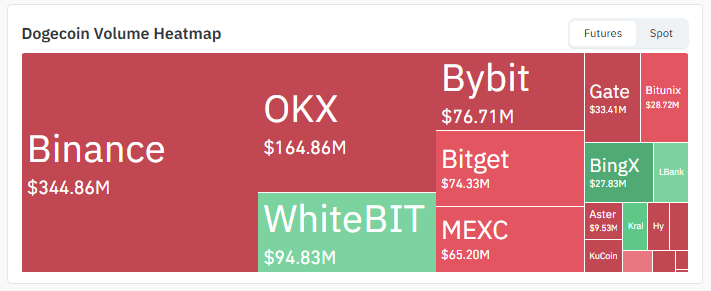 Exchange Volume Exchange Volume