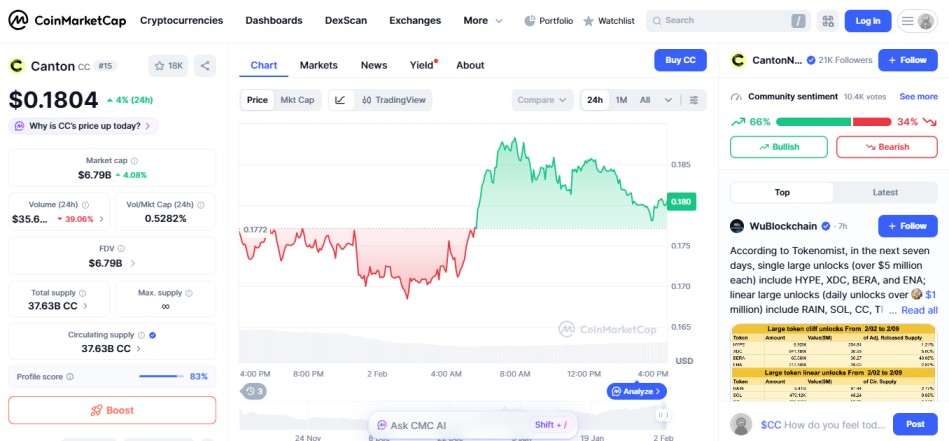top crypto gainers february 3, Canton CC top crypto gainers february 3, Canton CC