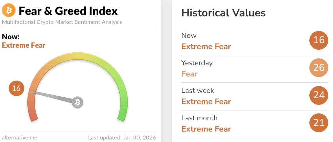 Bitcoin Fear and Greed Index Today