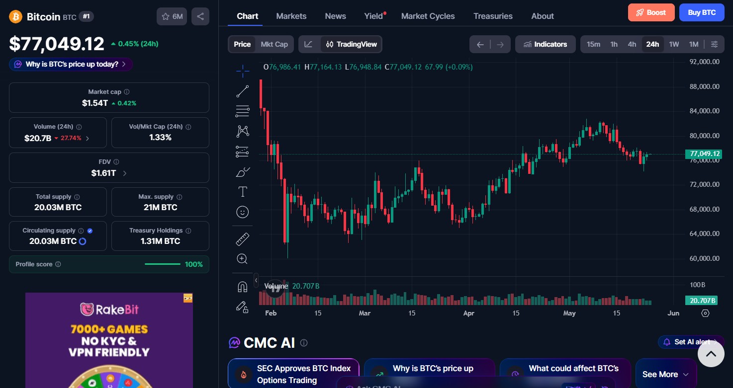Bitcoin (BTC) price today Bitcoin (BTC) price today