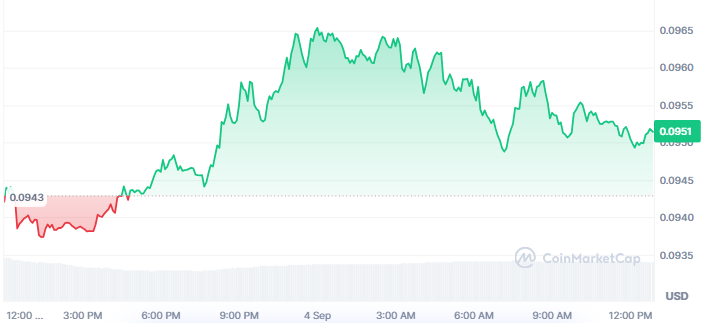 Pi Coin Price Today Pi Coin Price Today
