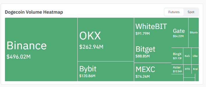 Exchange Volume