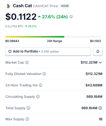Live Market Data Live Market Data