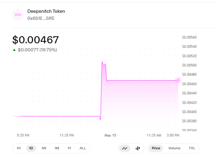 DeepSnitch Live Price On UniSwap