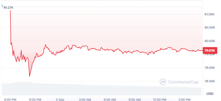 BTC Price Today BTC Price Today