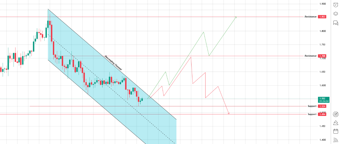 4hour chart analysis
