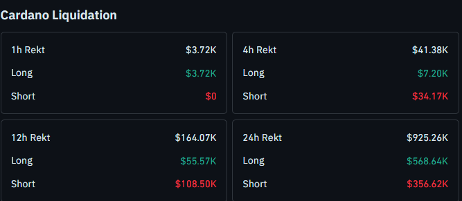 latest cardano liquidation data