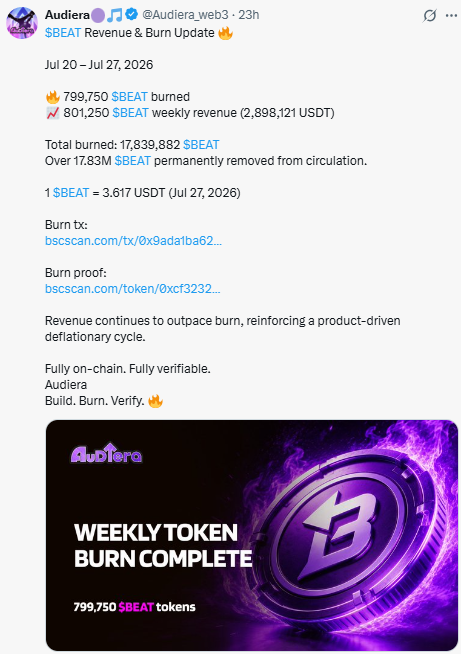 The total burned supply now 